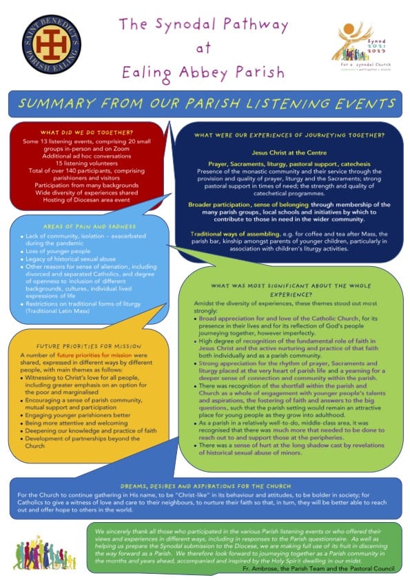 Parish Synodal Pathway listening summary poster v2